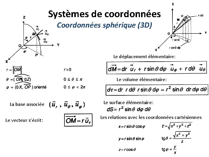 Systèmes de coordonnées Coordonnées sphérique (3 D) Le déplacement élémentaire: Le volume élémentaire: La