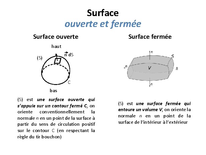 Surface ouverte et fermée Surface ouverte Surface fermée haut n d. S (S) C