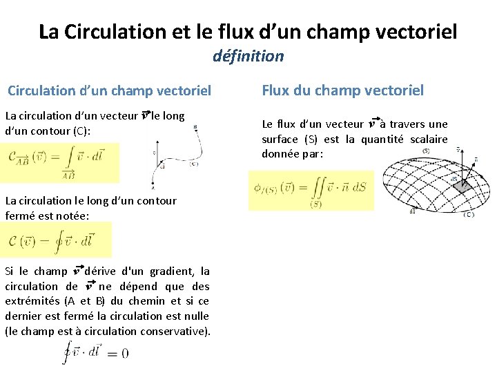 La Circulation et le flux d’un champ vectoriel définition Circulation d’un champ vectoriel La