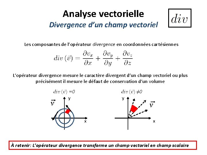 Analyse vectorielle Divergence d’un champ vectoriel Les composantes de l’opérateur divergence en coordonnées cartésiennes