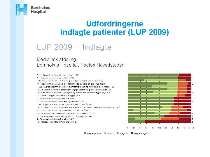 Udfordringerne indlagte patienter (LUP 2009) 
