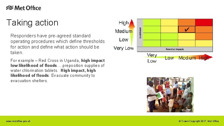 Taking action Responders have pre-agreed standard operating procedures which define thresholds for action and
