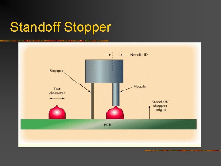 Standoff Stopper Standoff Stopper