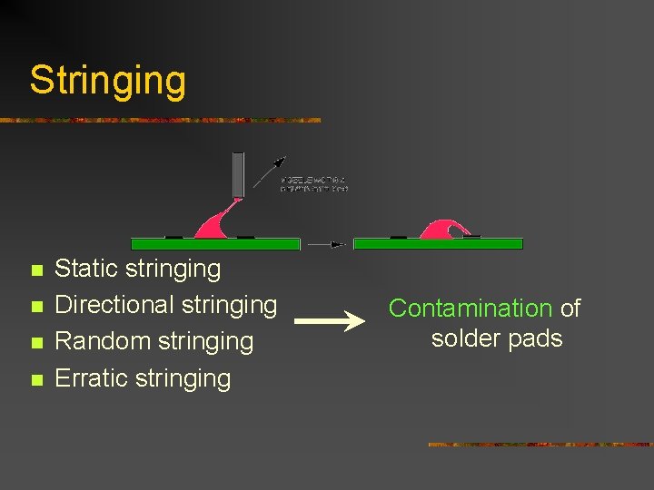 Stringing n n Static stringing Directional stringing Random stringing Erratic stringing Contamination of solder