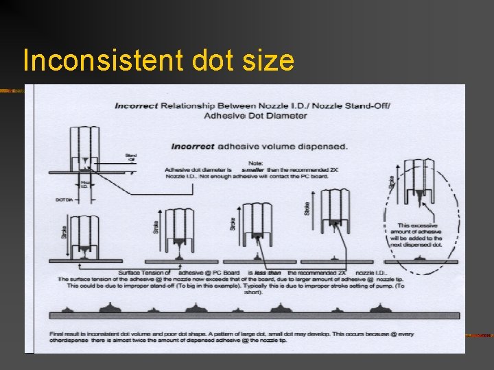 Inconsistent dot size Inconsistent dot size