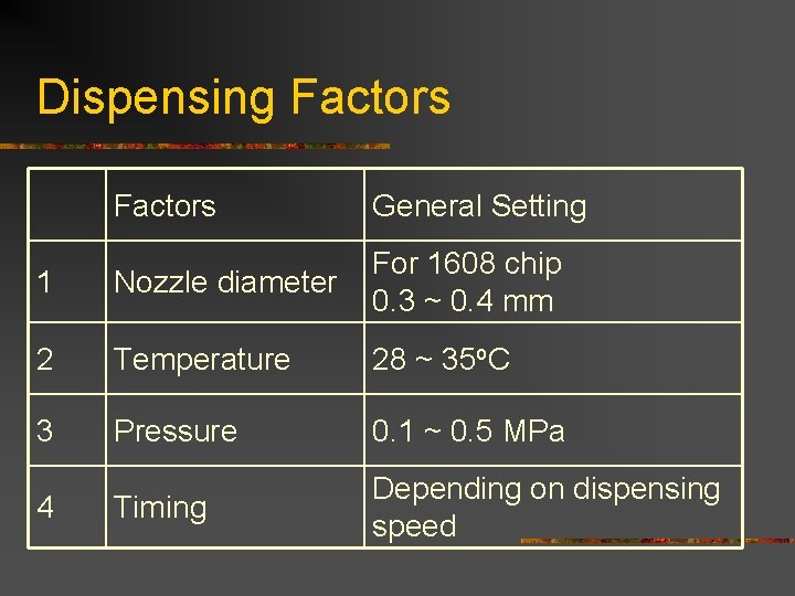 Dispensing Factors General Setting 1 Nozzle diameter For 1608 chip 0. 3 ~ 0. Dispensing Factors General Setting 1 Nozzle diameter For 1608 chip 0. 3 ~ 0.