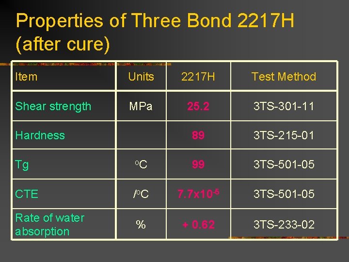 Properties of Three Bond 2217 H (after cure) Item Units 2217 H Test Method Properties of Three Bond 2217 H (after cure) Item Units 2217 H Test Method