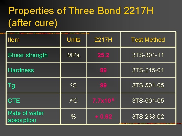 Properties of Three Bond 2217 H (after cure) Item Units 2217 H Test Method