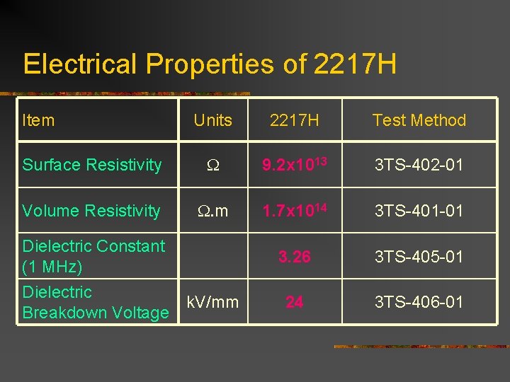 Electrical Properties of 2217 H Item Units 2217 H Test Method Surface Resistivity W