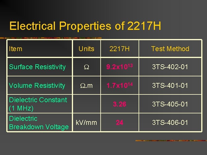 Electrical Properties of 2217 H Item Units 2217 H Test Method Surface Resistivity W Electrical Properties of 2217 H Item Units 2217 H Test Method Surface Resistivity W