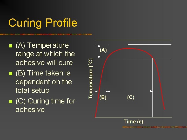 Curing Profile n n n (A) Temperature range at which the adhesive will cure Curing Profile n n n (A) Temperature range at which the adhesive will cure