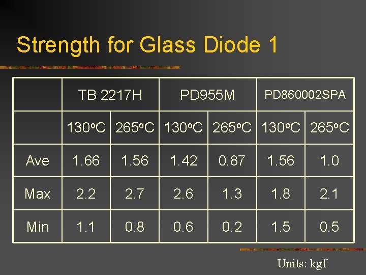Strength for Glass Diode 1 TB 2217 H PD 955 M PD 860002 SPA Strength for Glass Diode 1 TB 2217 H PD 955 M PD 860002 SPA