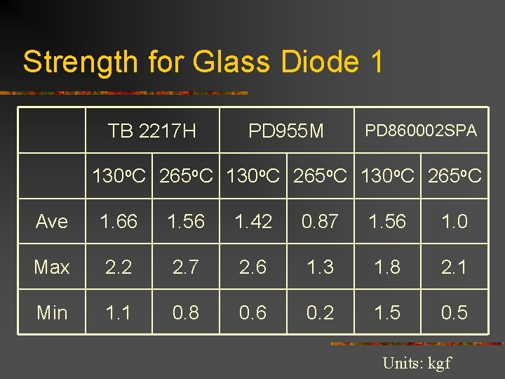 Strength for Glass Diode 1 TB 2217 H PD 955 M PD 860002 SPA