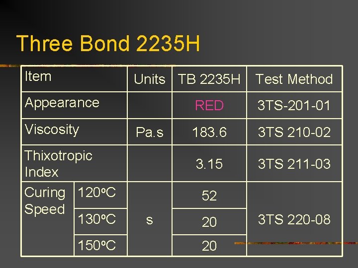 Three Bond 2235 H Item Units TB 2235 H Appearance Viscosity Thixotropic Index Curing Three Bond 2235 H Item Units TB 2235 H Appearance Viscosity Thixotropic Index Curing