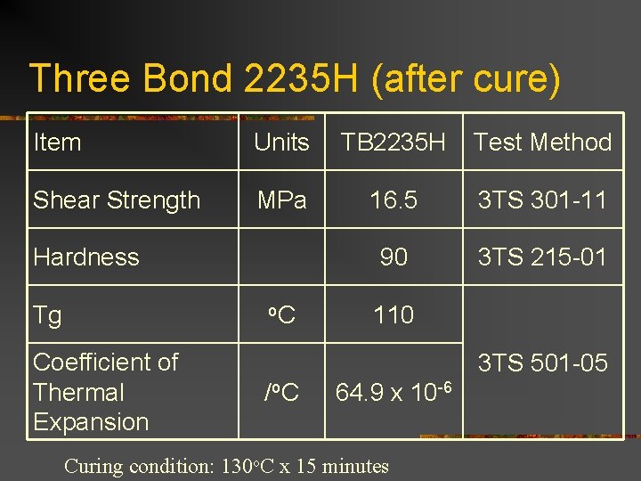 Three Bond 2235 H (after cure) Item Units TB 2235 H Test Method Shear