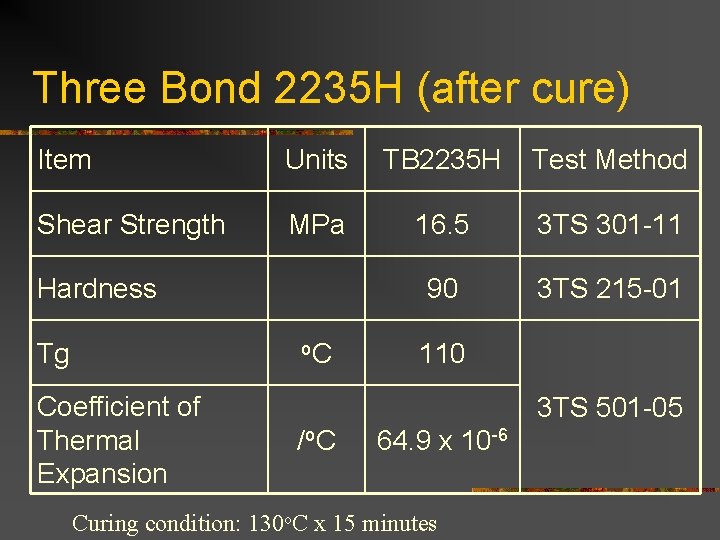 Three Bond 2235 H (after cure) Item Units TB 2235 H Test Method Shear Three Bond 2235 H (after cure) Item Units TB 2235 H Test Method Shear