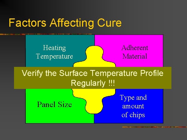 Factors Affecting Cure Heating Temperature Adherent Material Verify the Surface Temperature Profile Effective Curing Factors Affecting Cure Heating Temperature Adherent Material Verify the Surface Temperature Profile Effective Curing