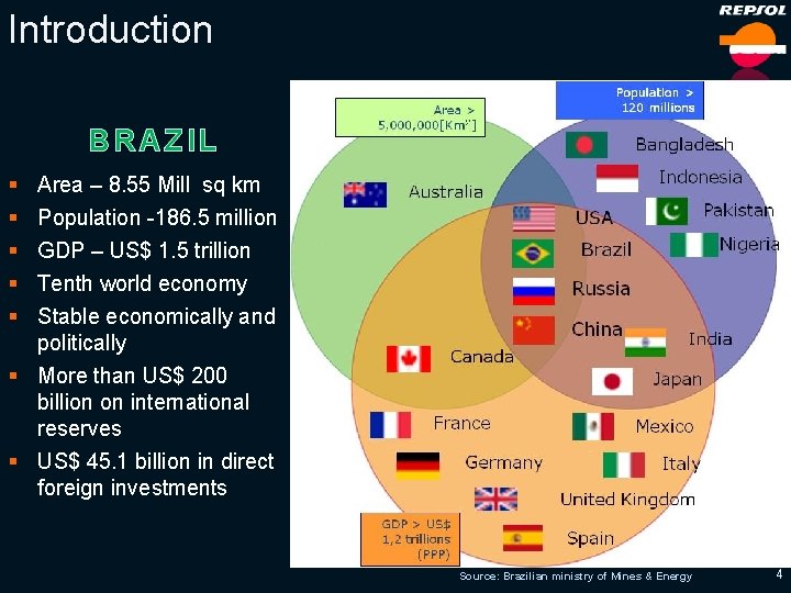 Introduction BRAZIL § § § Area – 8. 55 Mill sq km Population -186.