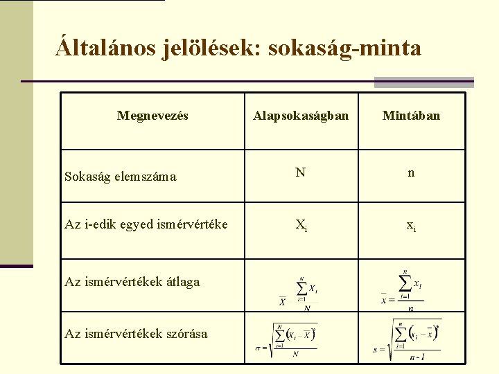 Általános jelölések: sokaság-minta Megnevezés Alapsokaságban Mintában Sokaság elemszáma N n Az i-edik egyed ismérvértéke