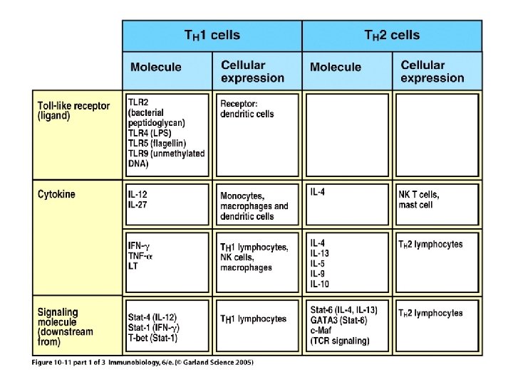 Figure 10 -11 part 1 of 3 