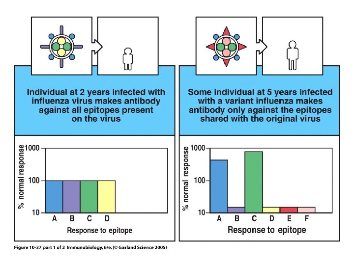 Figure 10 -37 part 1 of 2 