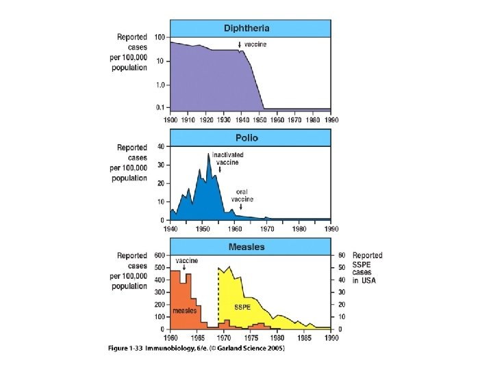 Figure 1 -33 