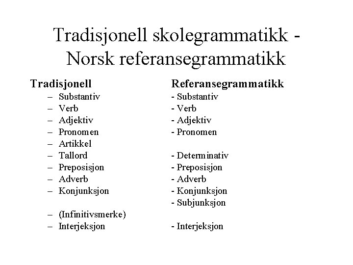 Tradisjonell skolegrammatikk Norsk referansegrammatikk Tradisjonell – – – – – Substantiv Verb Adjektiv Pronomen