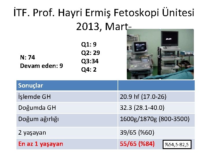 İTF. Prof. Hayri Ermiş Fetoskopi Ünitesi 2013, Mart‐ N: 74 Devam eden: 9 Q