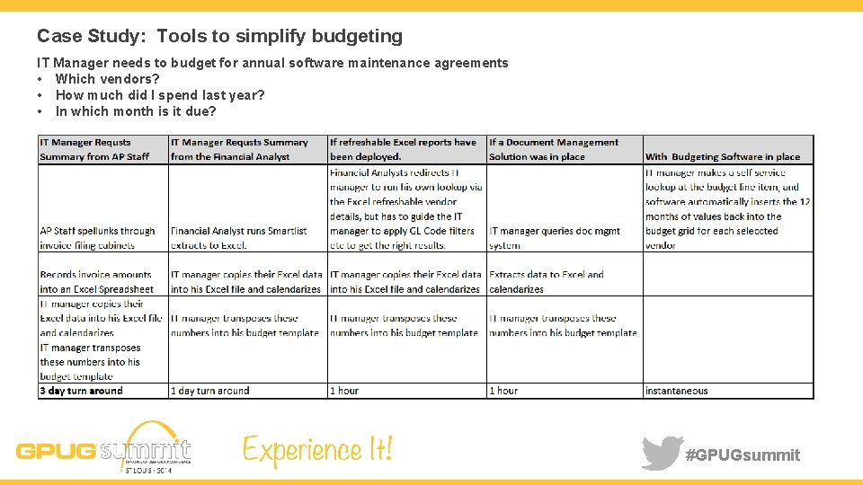 Case Study: Tools to simplify budgeting IT Manager needs to budget for annual software