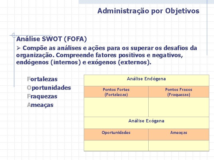 Administração por Objetivos Análise SWOT (FOFA) Ø Compõe as análises e ações para os