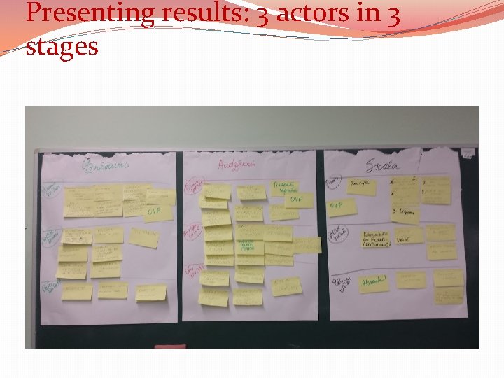 Presenting results: 3 actors in 3 stages 