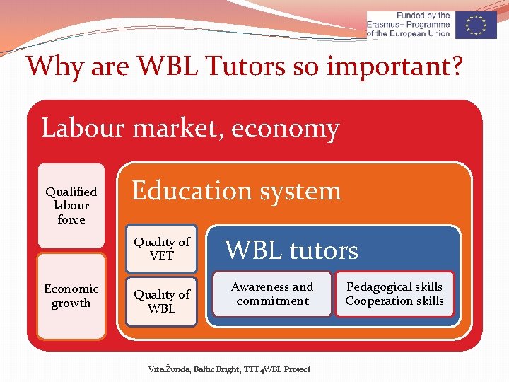 Why are WBL Tutors so important? Labour market, economy Qualified labour force Education system
