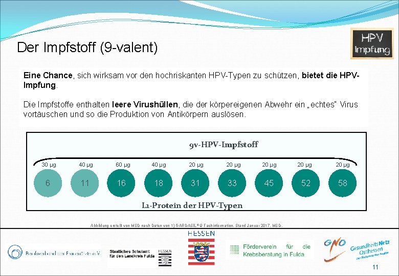 Der Impfstoff (9 -valent) Eine Chance, sich wirksam vor den hochriskanten HPV-Typen zu schützen,