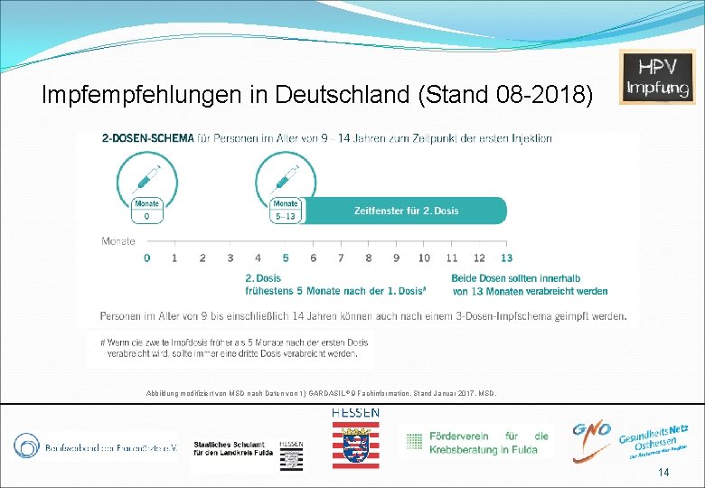 Impfehlungen in Deutschland (Stand 08 -2018) Abbildung modifiziert von MSD nach Daten von 1)