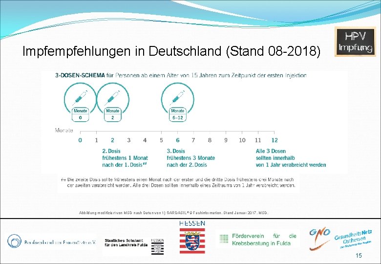 Impfehlungen in Deutschland (Stand 08 -2018) Abbildung modifiziert von MSD nach Daten von 1)