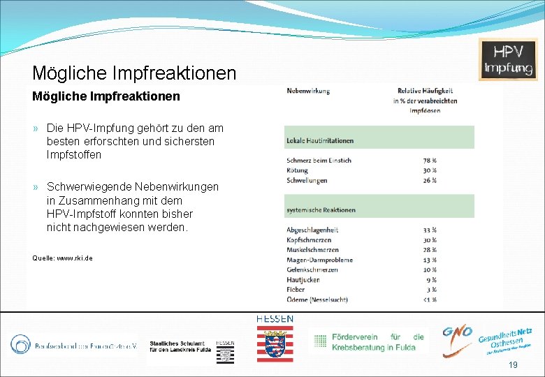 Mögliche Impfreaktionen » Die HPV-Impfung gehört zu den am besten erforschten und sichersten Impfstoffen