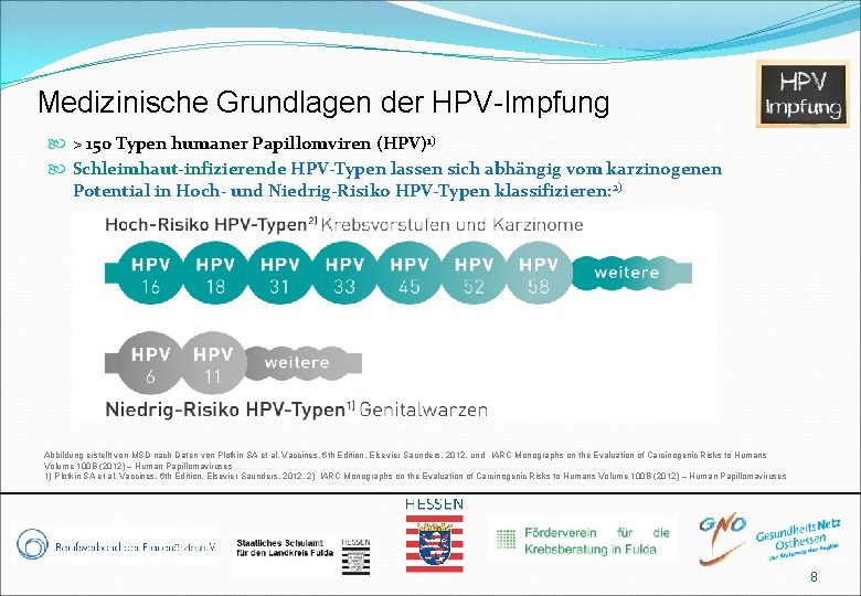 Medizinische Grundlagen der HPV-Impfung > 150 Typen humaner Papillomviren (HPV)1) Schleimhaut-infizierende HPV-Typen lassen sich