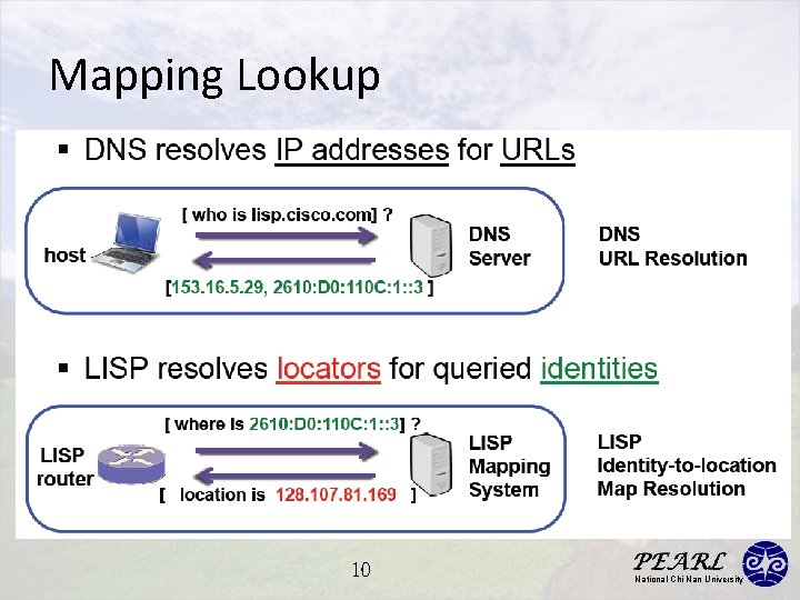 Mapping Lookup 10 National Chi Nan University 