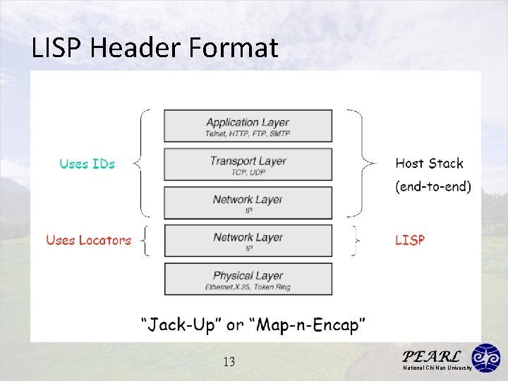 LISP Header Format 13 National Chi Nan University 