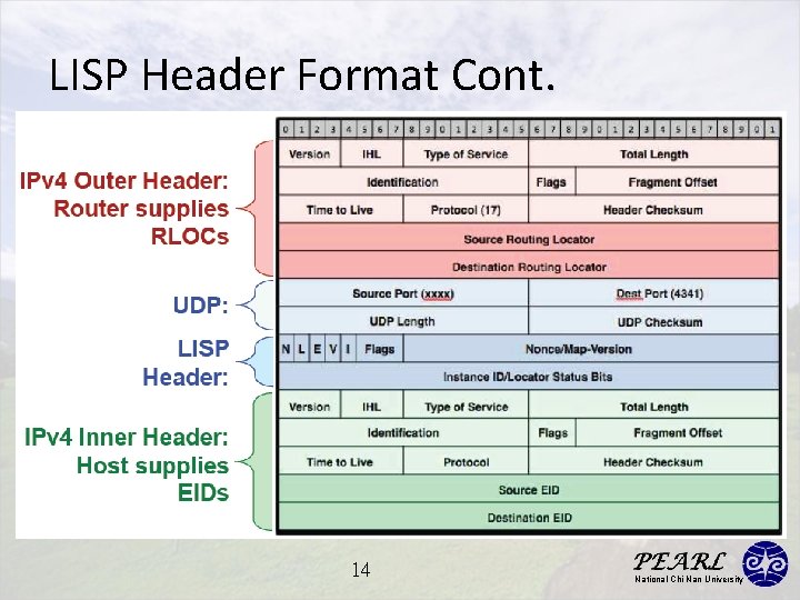 LISP Header Format Cont. 14 National Chi Nan University 