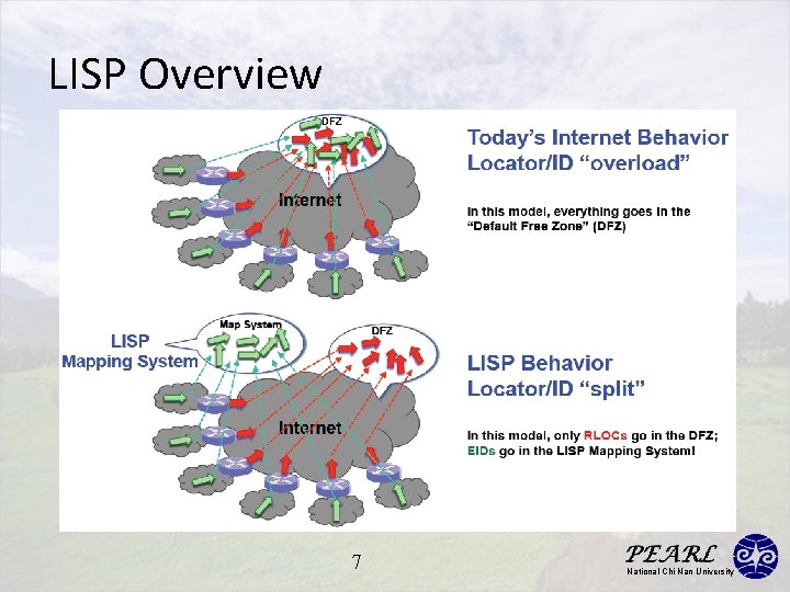 LISP Overview 7 National Chi Nan University 