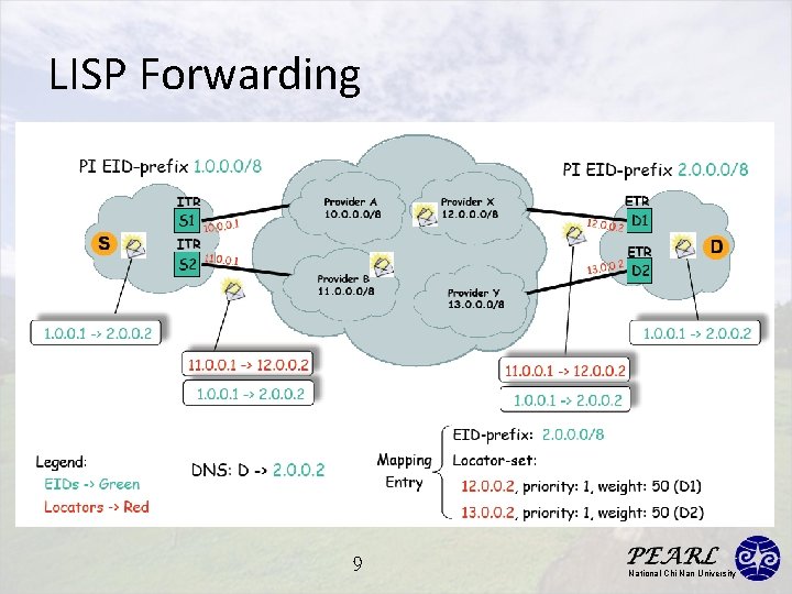 LISP Forwarding 9 National Chi Nan University 