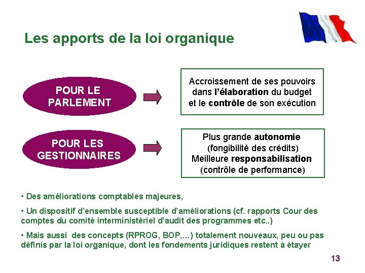 Les apports de la loi organique POUR LE PARLEMENT Accroissement de ses pouvoirs dans