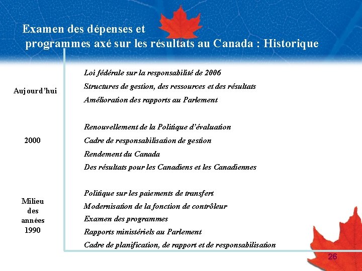 Examen des dépenses et programmes axé sur les résultats au Canada : Historique Loi