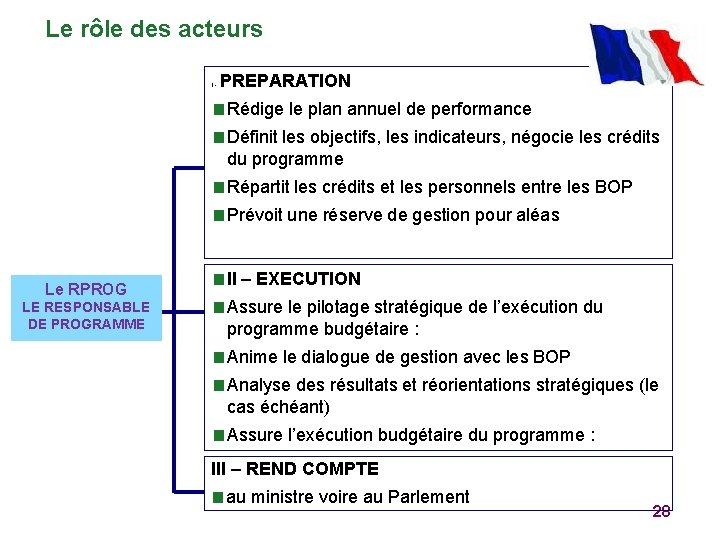 Le rôle des acteurs I - PREPARATION ■ Rédige le plan annuel de performance