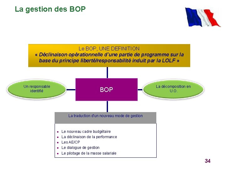 La gestion des BOP Le BOP, UNE DEFINITION « Déclinaison opérationnelle d’une partie de