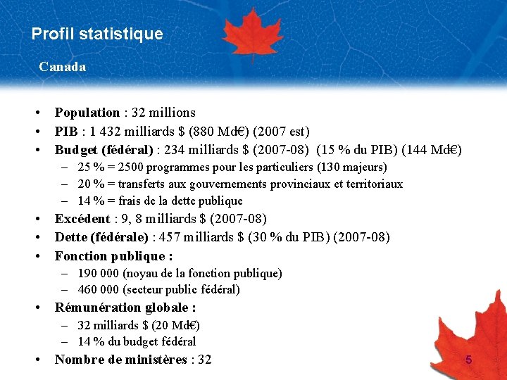 Profil statistique Canada • • • Population : 32 millions PIB : 1 432