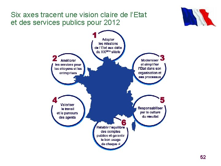 Six axes tracent une vision claire de l’Etat et des services publics pour 2012