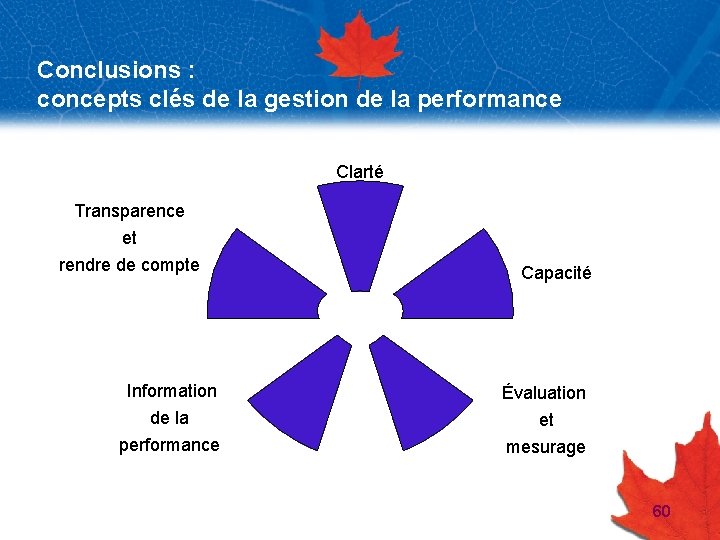 Conclusions : concepts clés de la gestion de la performance Clarté Transparence et rendre