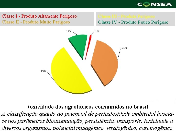 Classe I - Produto Altamente Perigoso Classe II - Produto Muito Perigoso Classe III
